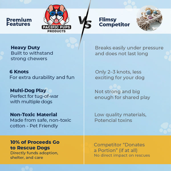 XXL 6 Knot Giant Dog Rope (for XL and XXL Dogs) - Red